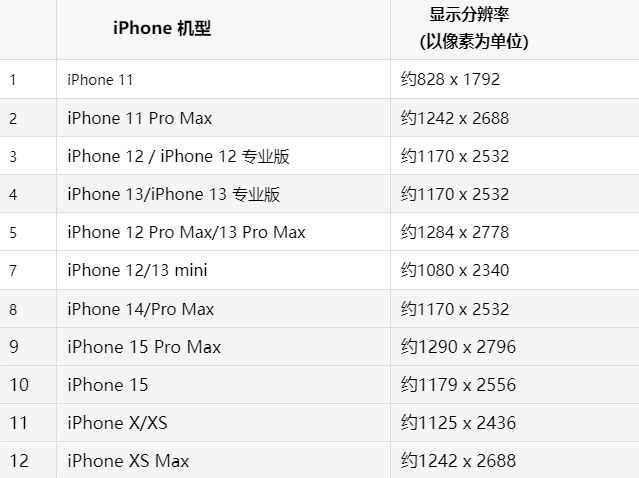 苹萨迦果维修分享iPhone主屏幕壁纸显得模糊怎么办