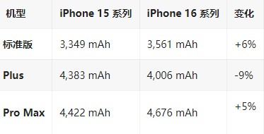 萨迦苹果16维修分享iPhone16/Pro系列机模再曝光