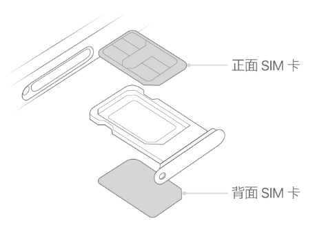 萨迦苹果15维修分享iPhone15出现'无SIM卡'怎么办 