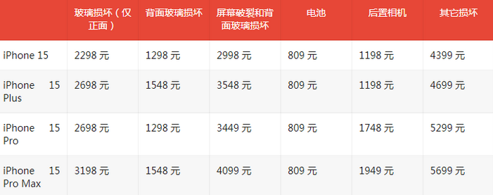 萨迦苹果15维修站中心分享修iPhone15划算吗