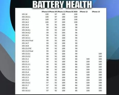萨迦苹果手机维修分享iOS16.0.2值得升级吗 