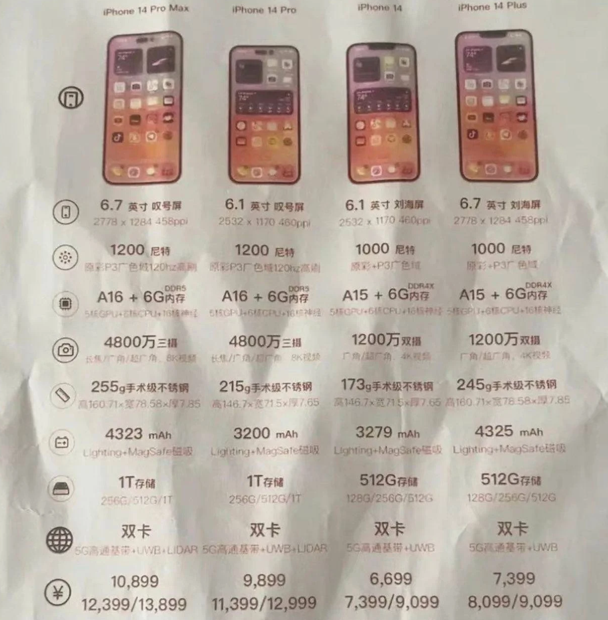 萨迦苹果14维修分享苹果 iPhone 14 预售价现身 
