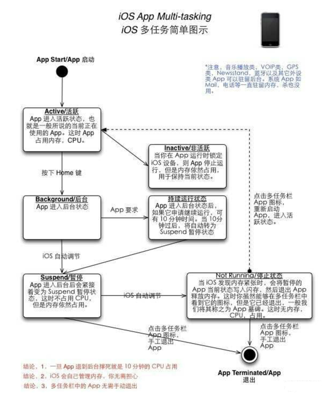 萨迦苹果手机维修分享iPhone 为什么不加大内存 