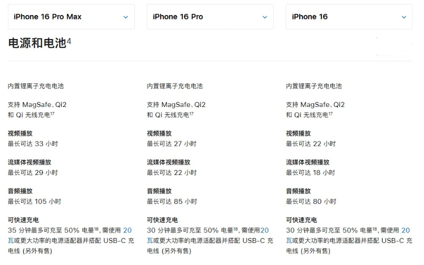 萨迦苹果手机维修分享 iPhone 16 目前实测充电峰值功率不超过 39W 