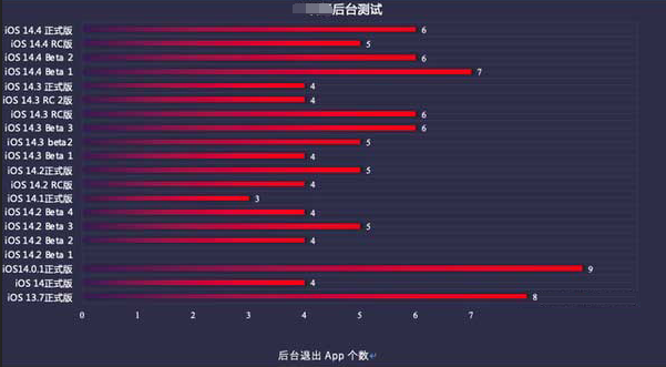萨迦苹果手机维修分享iOS14.5beta1续航怎么样 